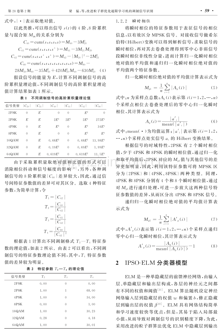 改进粒子群优化超限学习机的调制信号识别.pdf_第3页