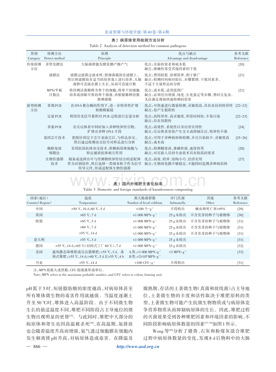 好氧堆肥去除畜禽粪便病原体的研究进展.pdf_第3页