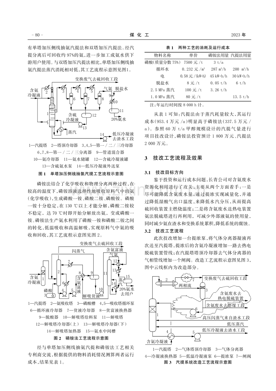 含氨废水资源化利用的研究.pdf_第2页