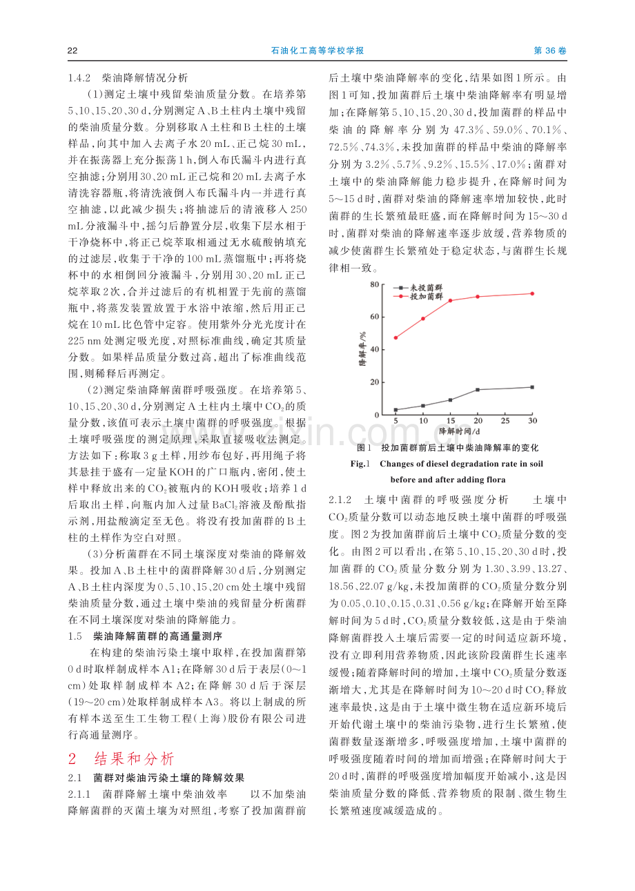 功能菌群对柴油污染土壤的修复及菌群演替特性.pdf_第3页