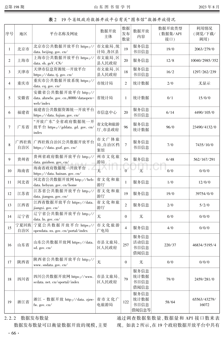 公共图书馆参与公共数据开放的现状调查与分析——基于19个省级政府数据开放平台的研究.pdf_第3页