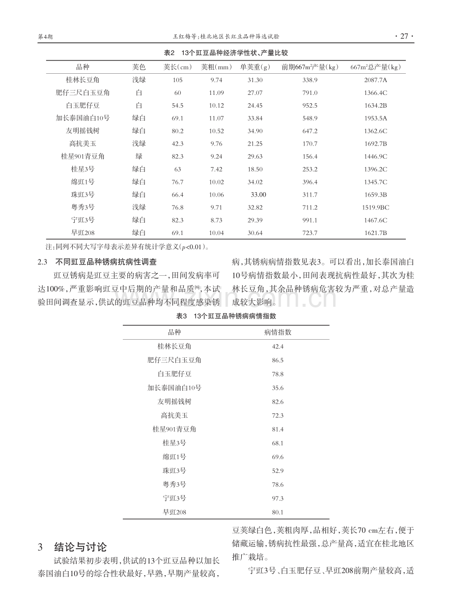 桂北地区长豇豆品种筛选试验.pdf_第3页