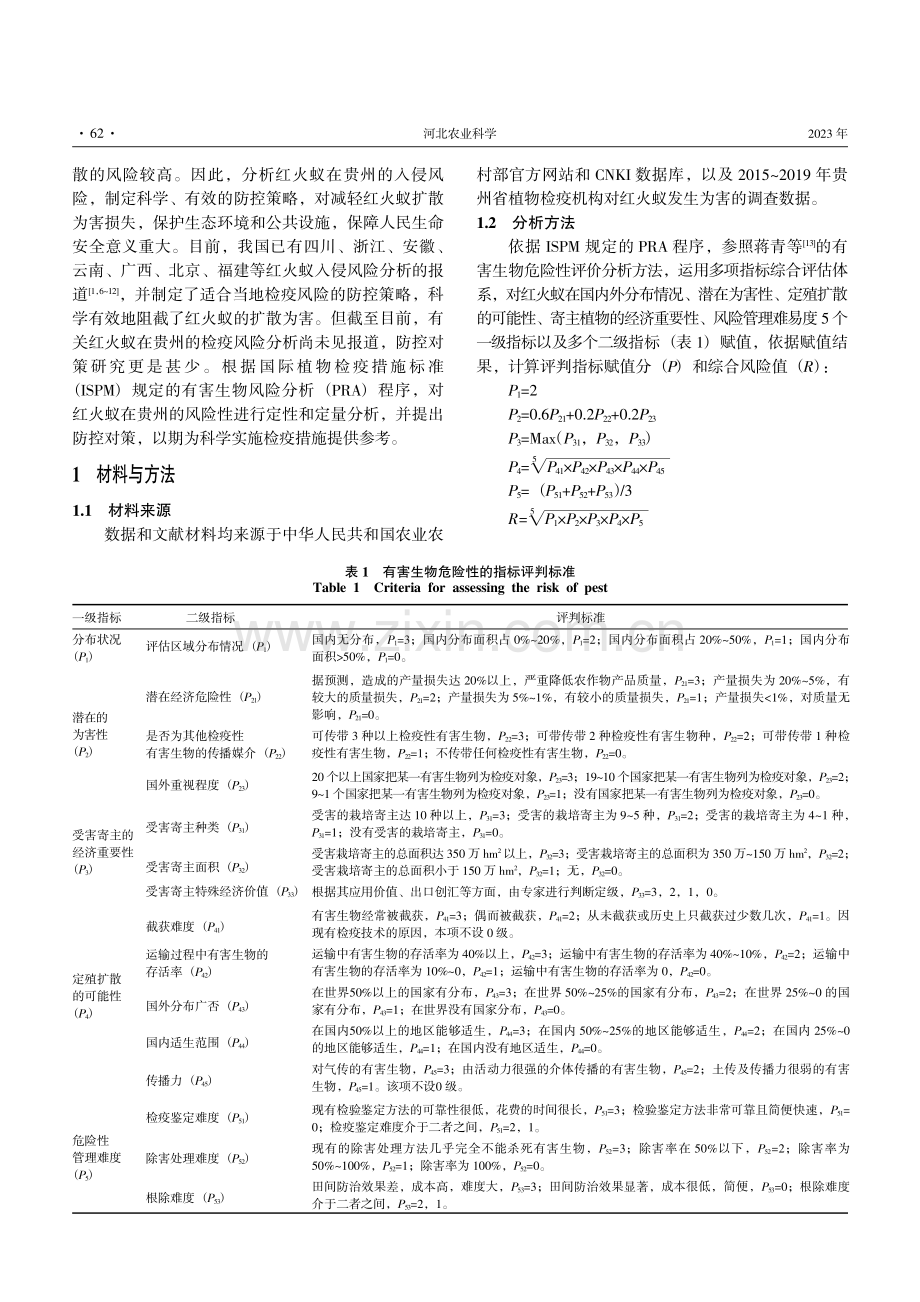 红火蚁入侵贵州风险分析及防控对策.pdf_第2页