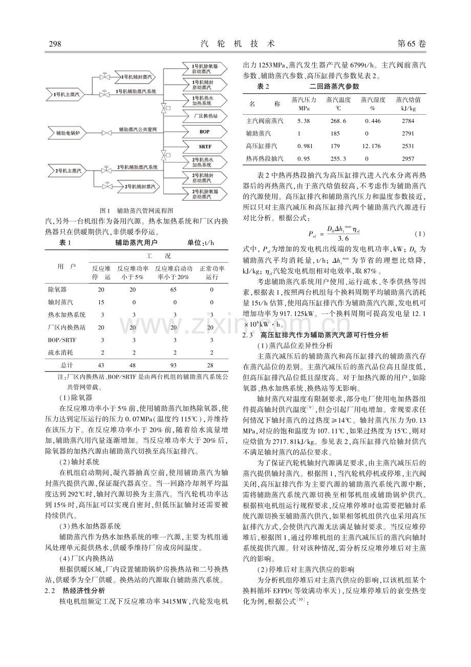 核电厂辅助蒸汽系统汽源优化分析.pdf_第2页