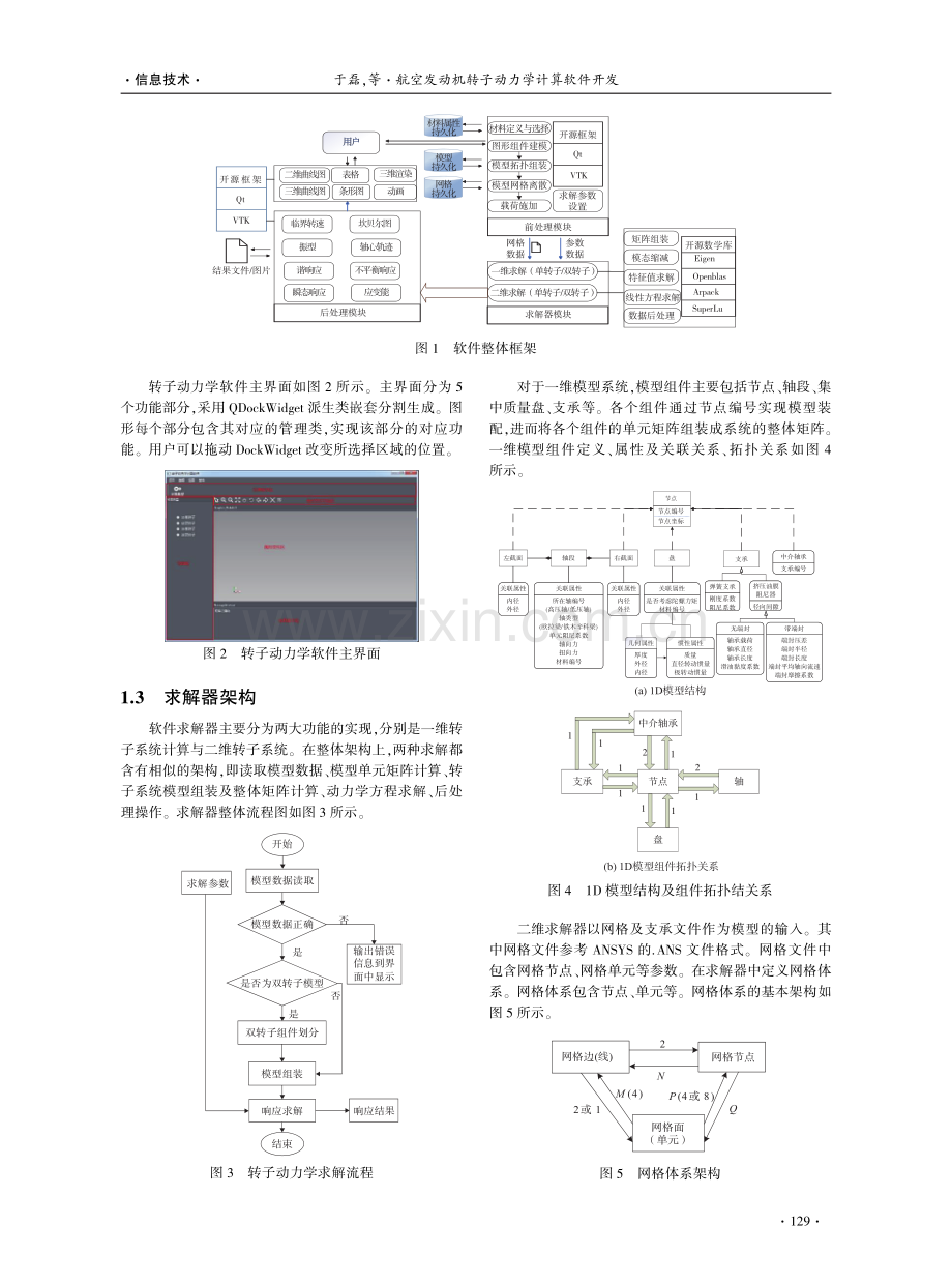 航空发动机转子动力学计算软件开发.pdf_第2页