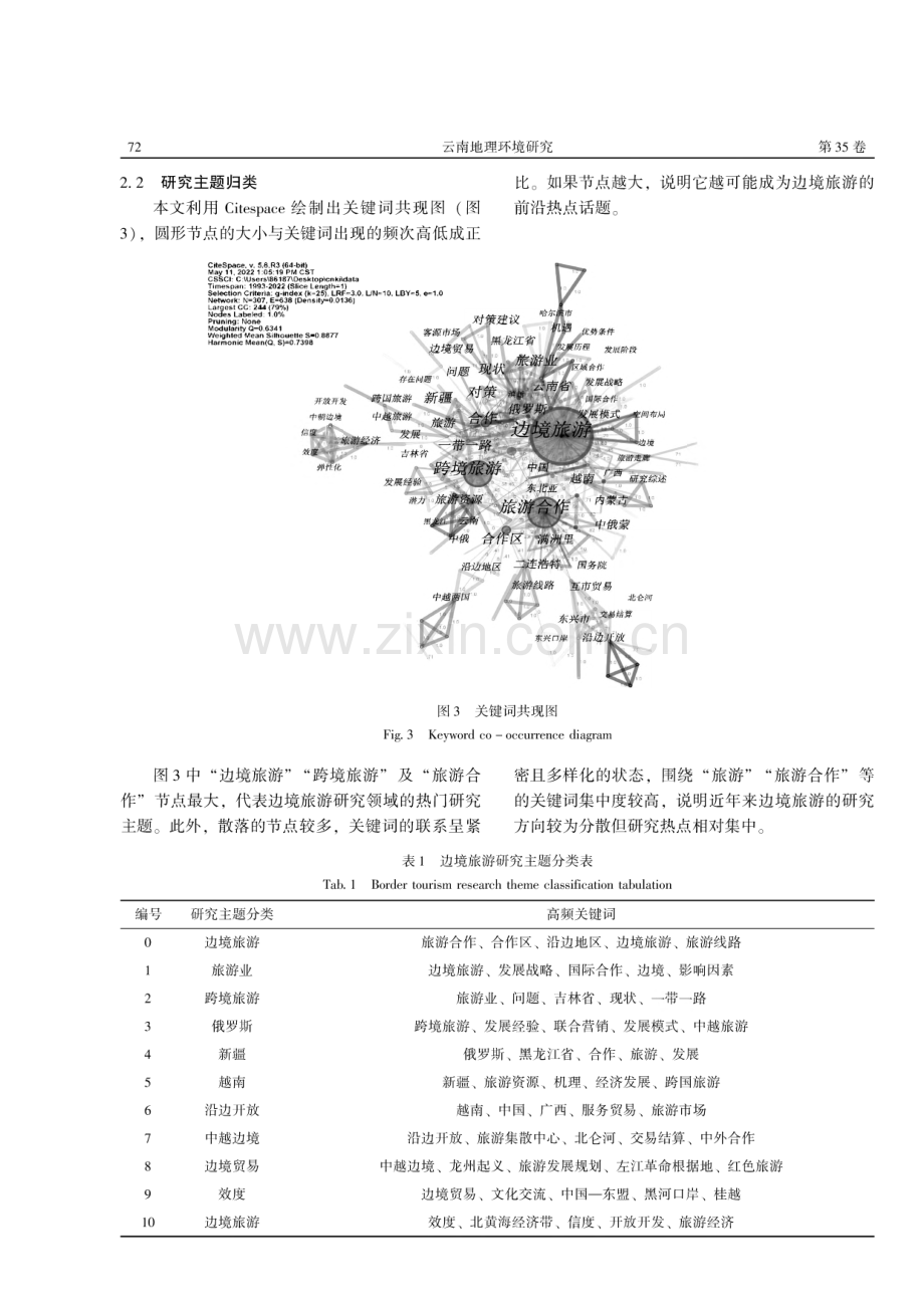 国内边境旅游研究进展——基于Citespace文献计量分析.pdf_第3页