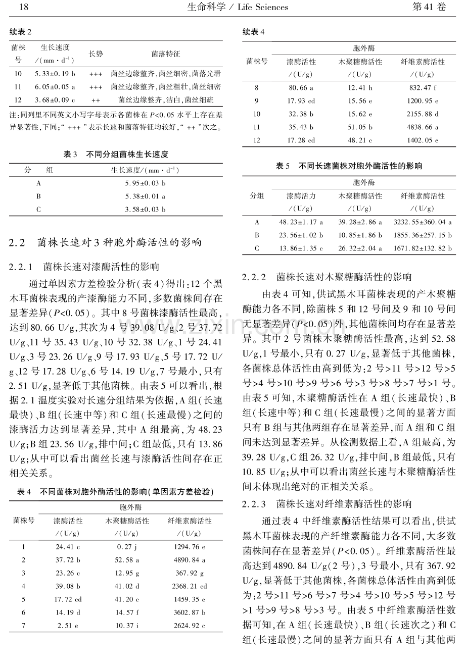 黑木耳菌株的菌丝生长速度对胞外酶活性的影响.pdf_第3页