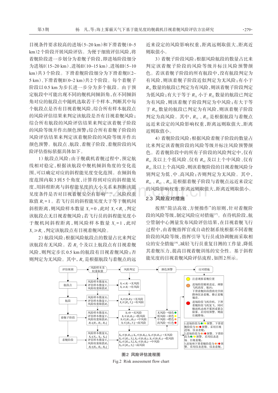 海上雾霾天气下基于能见度的舰载机目视着舰风险评估方法研究.pdf_第3页