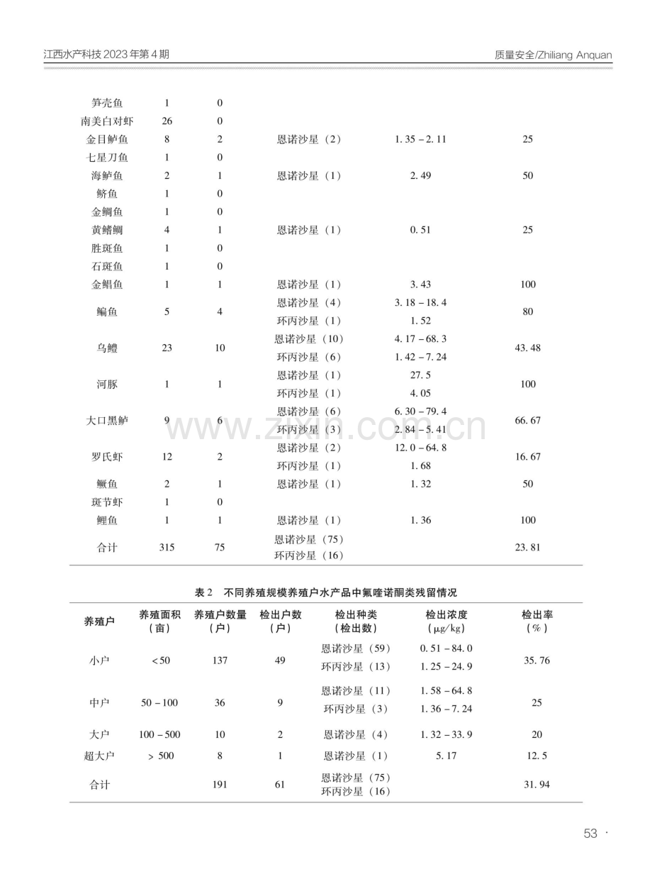 广州市番禺区淡水养殖水产品中氟喹诺酮类药物残留现状分析及对策.pdf_第3页