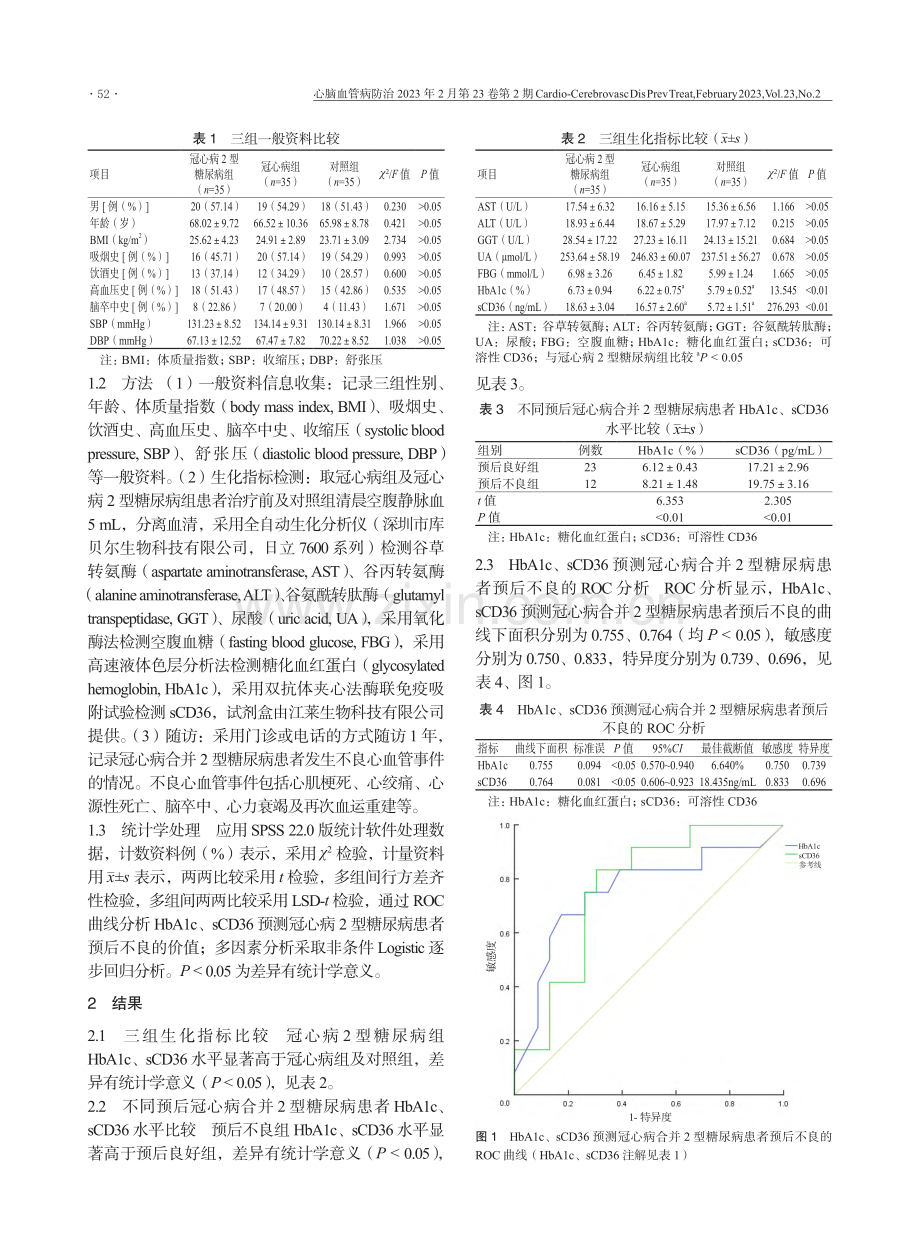 冠心病合并2型糖尿病患者血浆可溶性CD36水平表达及其与预后的关系.pdf_第2页