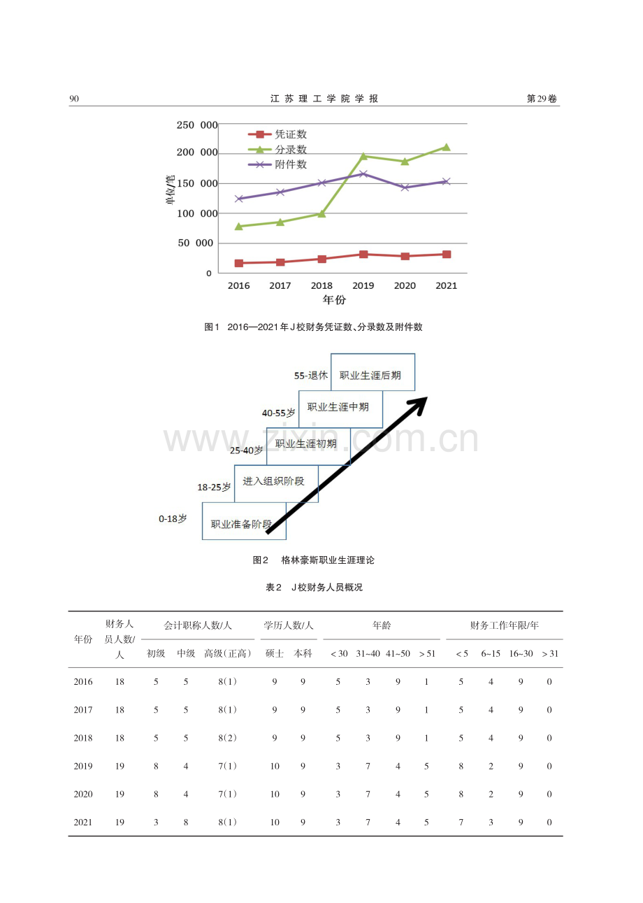 高校财务人员工作压力及管理对策——以J高校为例.pdf_第3页