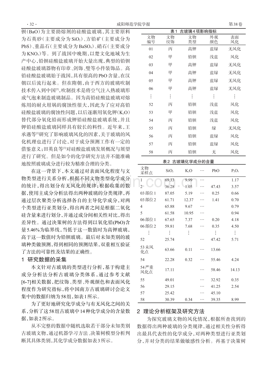 古玻璃成分的分类预测研究.pdf_第2页