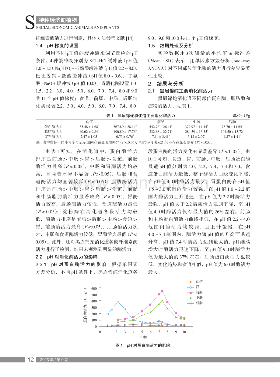 黑眉锦蛇消化道各部位主要消化酶的活力及pH对消化酶活力的影响.pdf_第2页