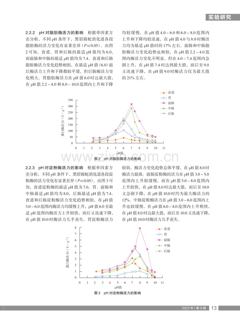 黑眉锦蛇消化道各部位主要消化酶的活力及pH对消化酶活力的影响.pdf_第3页