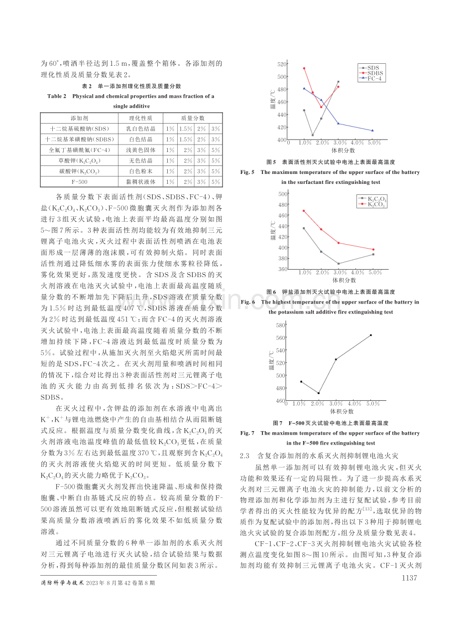 含添加剂的水系灭火剂抑制锂离子电池火灾试验研究.pdf_第3页