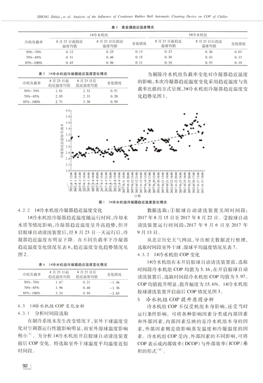 关于冷凝器胶球自动清洗装置对冷水机组COP影响分析.pdf_第3页