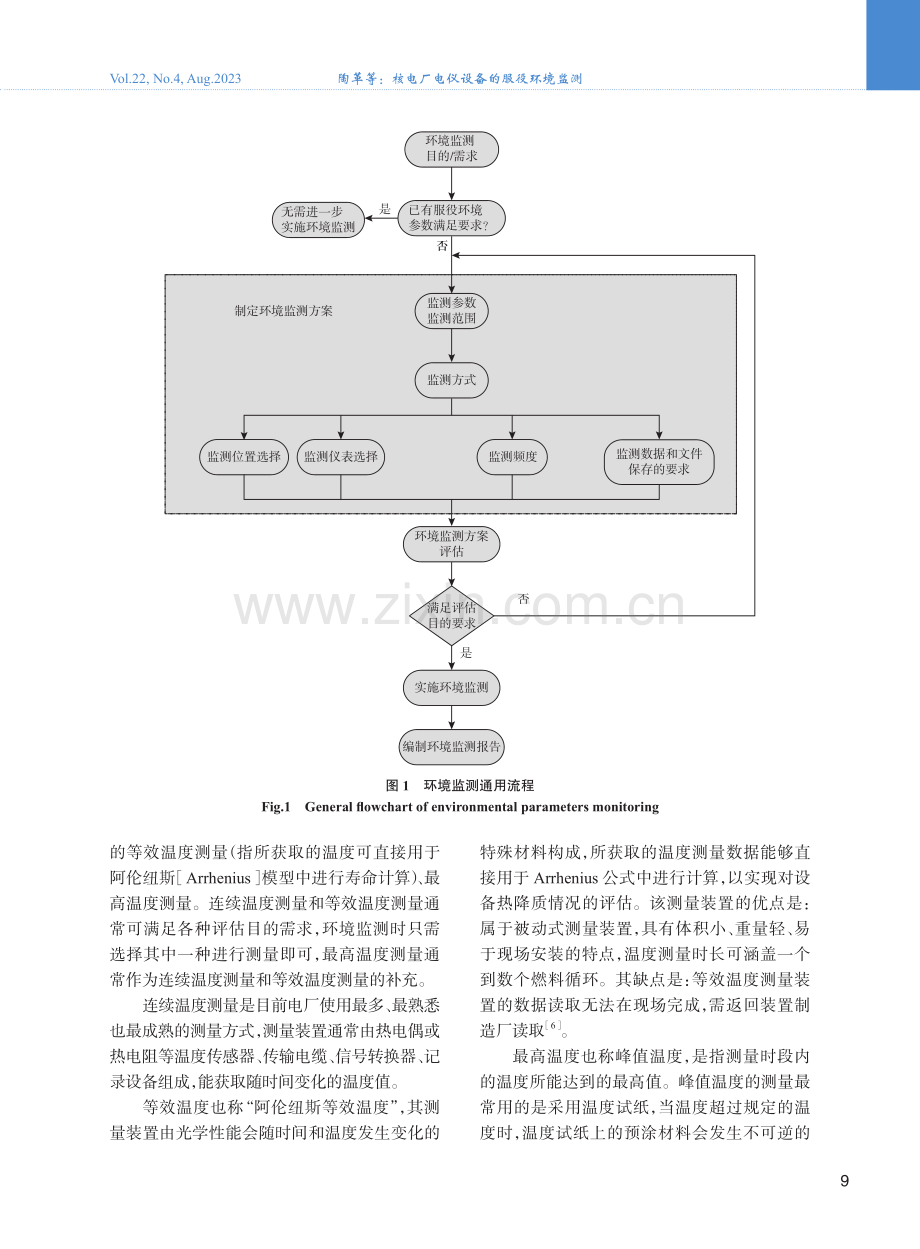 核电厂电仪设备的服役环境监测.pdf_第3页