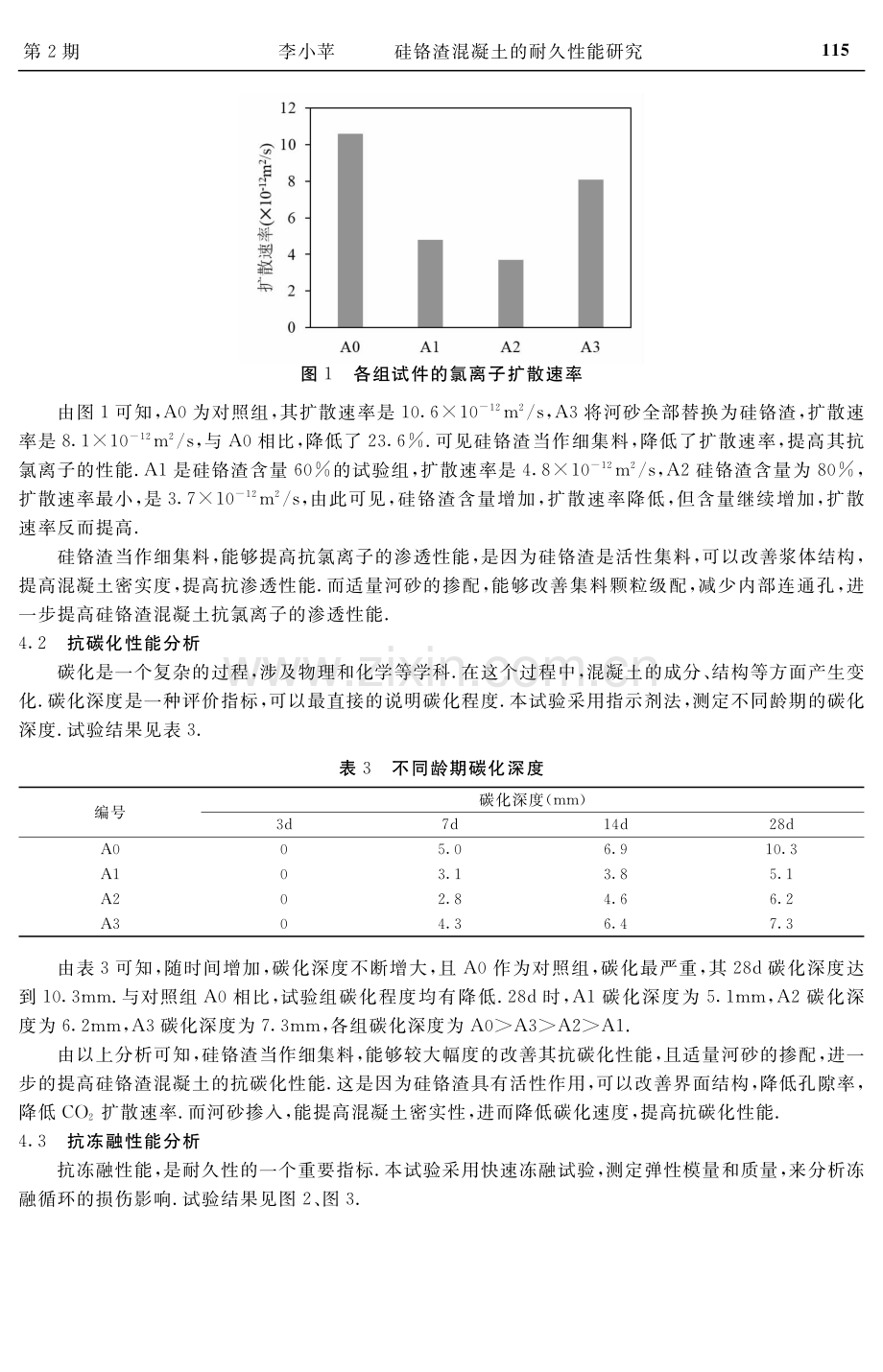 硅铬渣混凝土的耐久性能研究.pdf_第3页