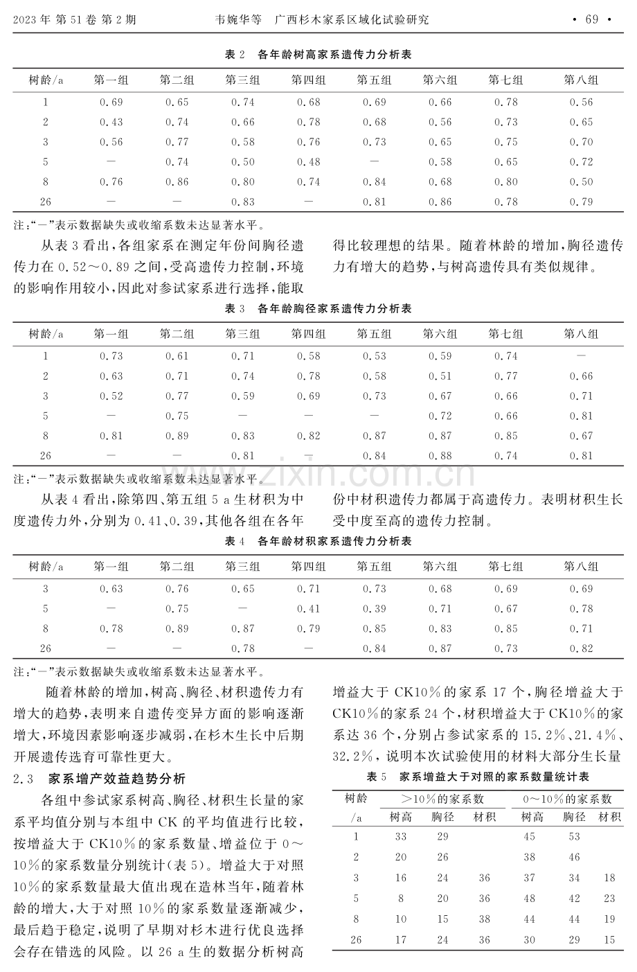 广西杉木家系区域化试验研究.pdf_第3页