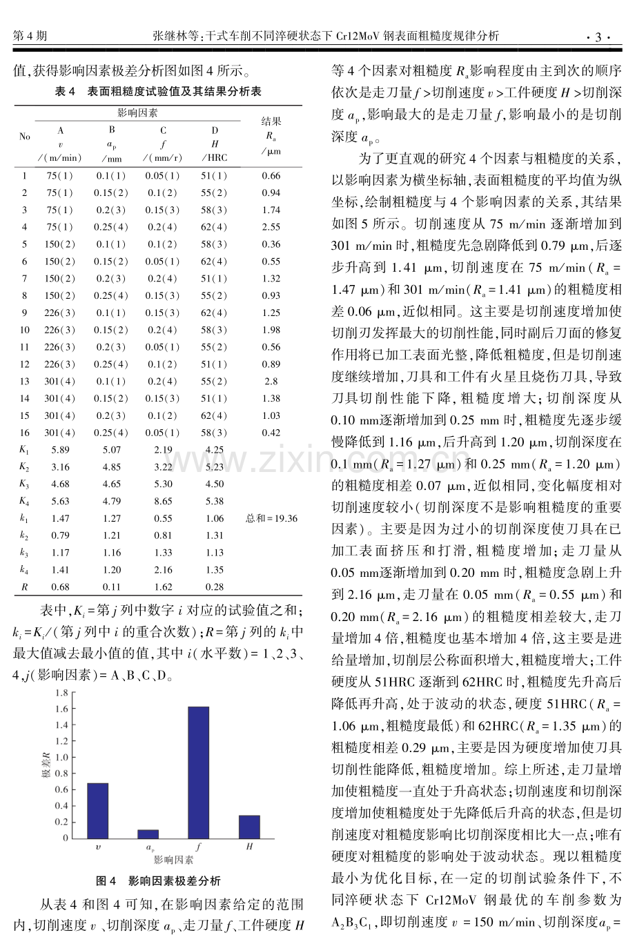 干式车削不同淬硬状态下Cr12MoV钢表面粗糙度规律分析.pdf_第3页