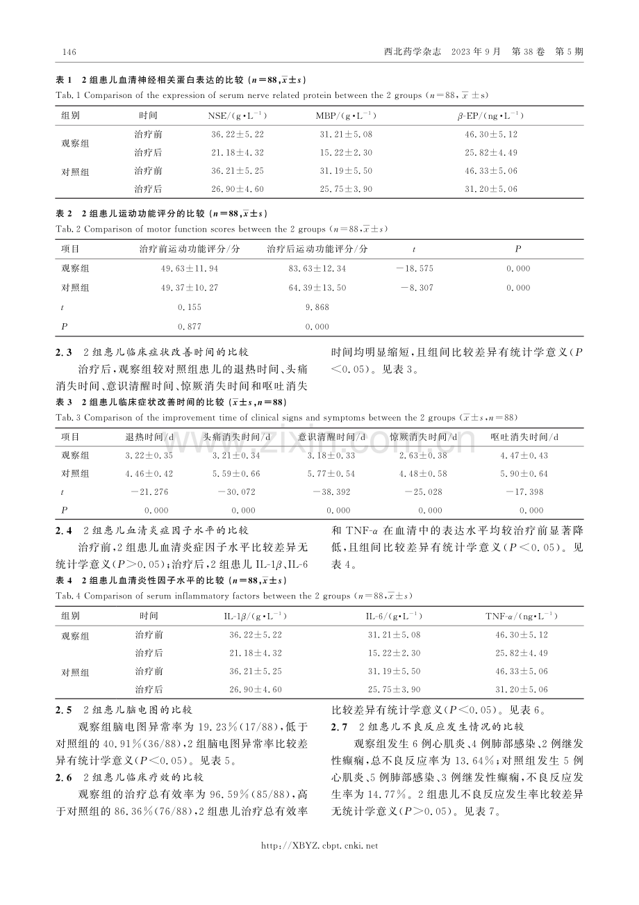 高压氧联合氢化可的松对病毒性脑炎患儿的疗效.pdf_第3页