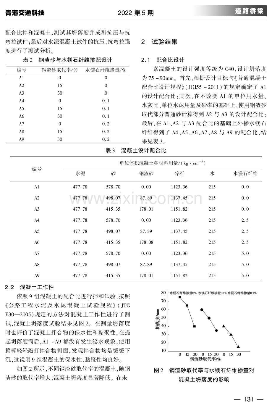 钢渣砂—水镁石纤维对混凝土性能的影响.pdf_第3页