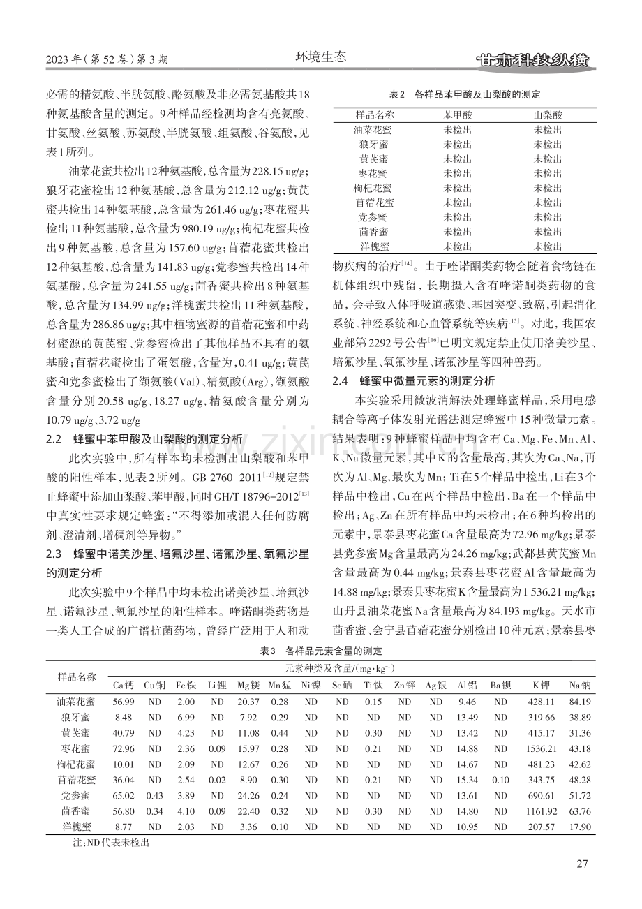 甘肃特色蜂蜜的营养性与安全性研究.pdf_第3页