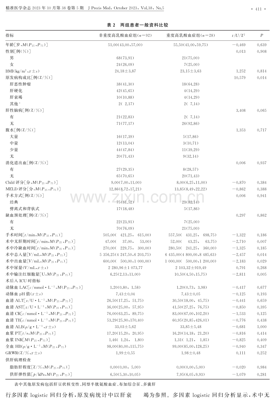 肝移植术后重度高乳酸血症影响因素分析.pdf_第3页