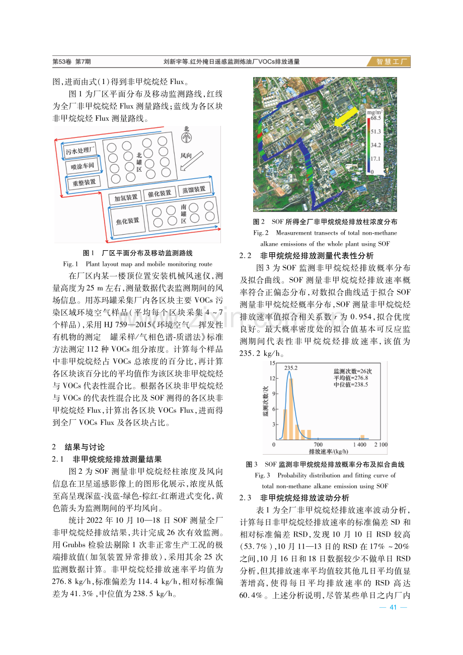 红外掩日遥感监测炼油厂VOCs排放通量.pdf_第2页