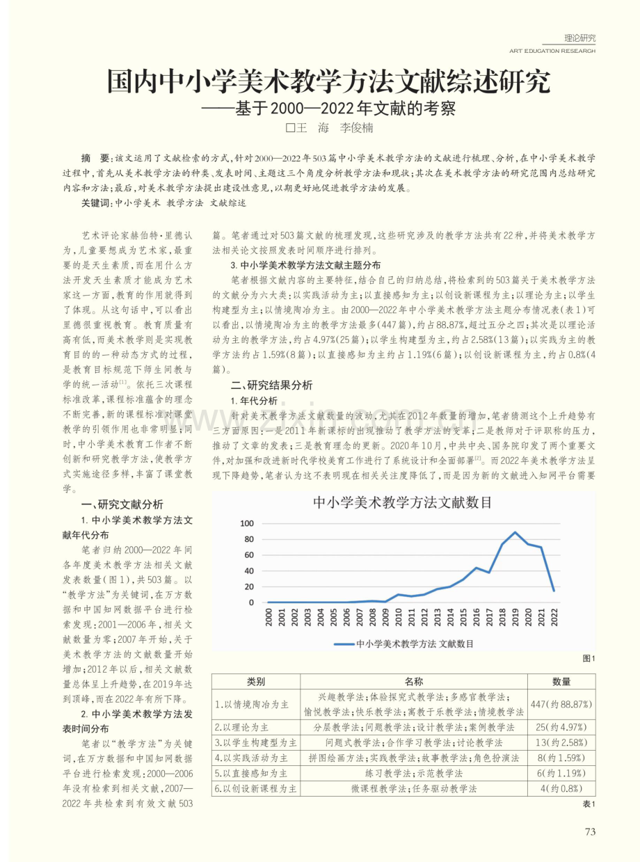 国内中小学美术教学方法文献综述研究——基于2000—2022年文献的考察.pdf_第1页