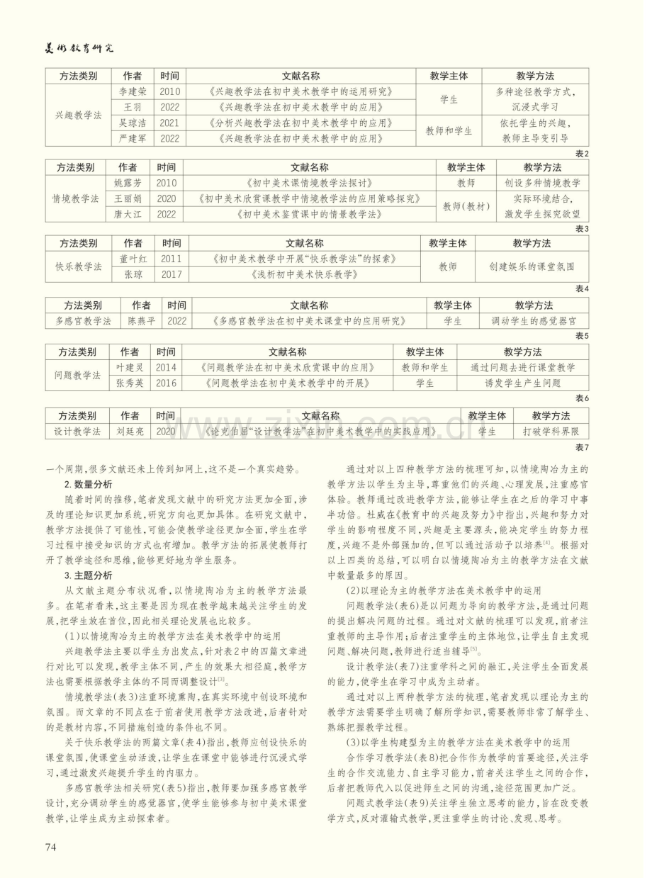 国内中小学美术教学方法文献综述研究——基于2000—2022年文献的考察.pdf_第2页