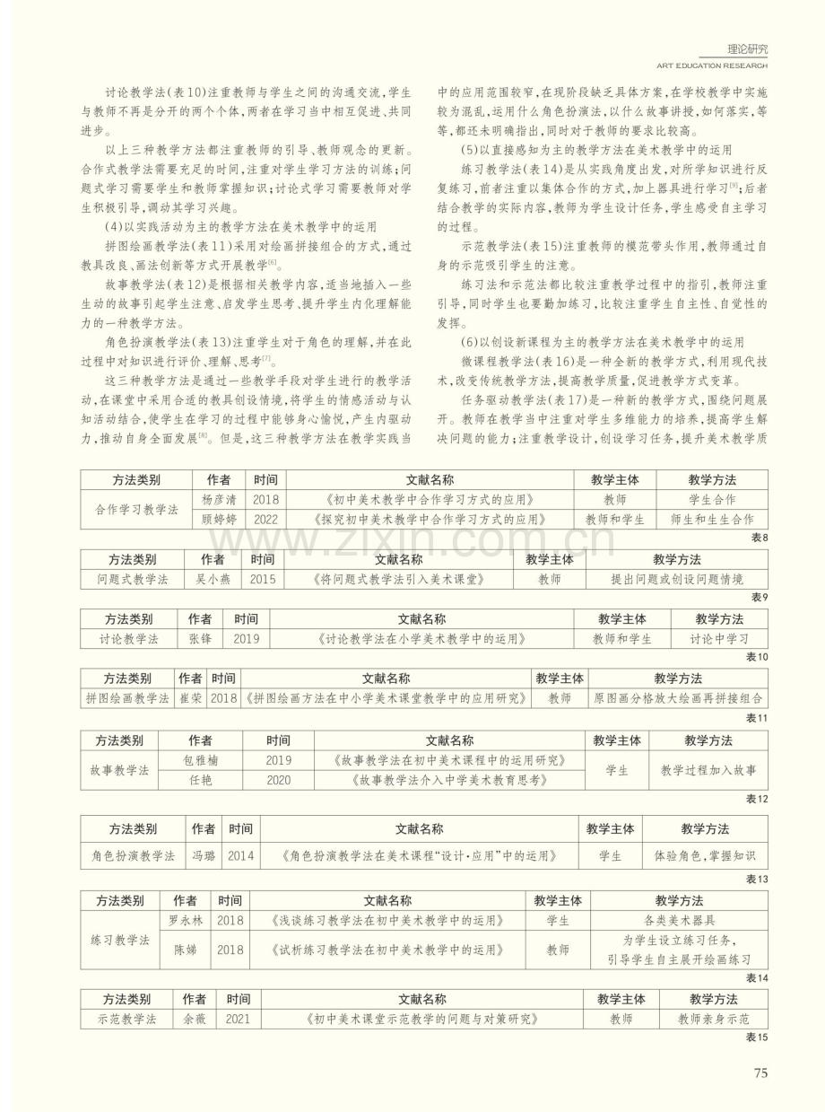 国内中小学美术教学方法文献综述研究——基于2000—2022年文献的考察.pdf_第3页