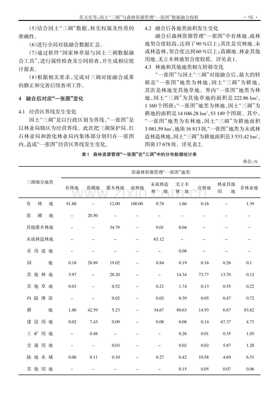 国土“三调”与森林资源管理“一张图”数据融合探析——以桦甸市林业局为例.pdf_第2页