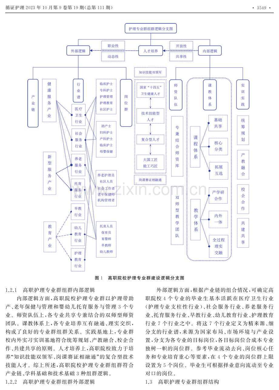 高职护理专业群助推区域养老托育：PEST-SWOT分析与策略选择.pdf_第2页