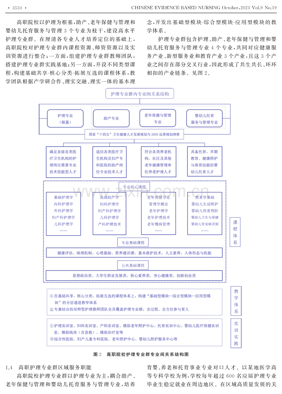 高职护理专业群助推区域养老托育：PEST-SWOT分析与策略选择.pdf_第3页