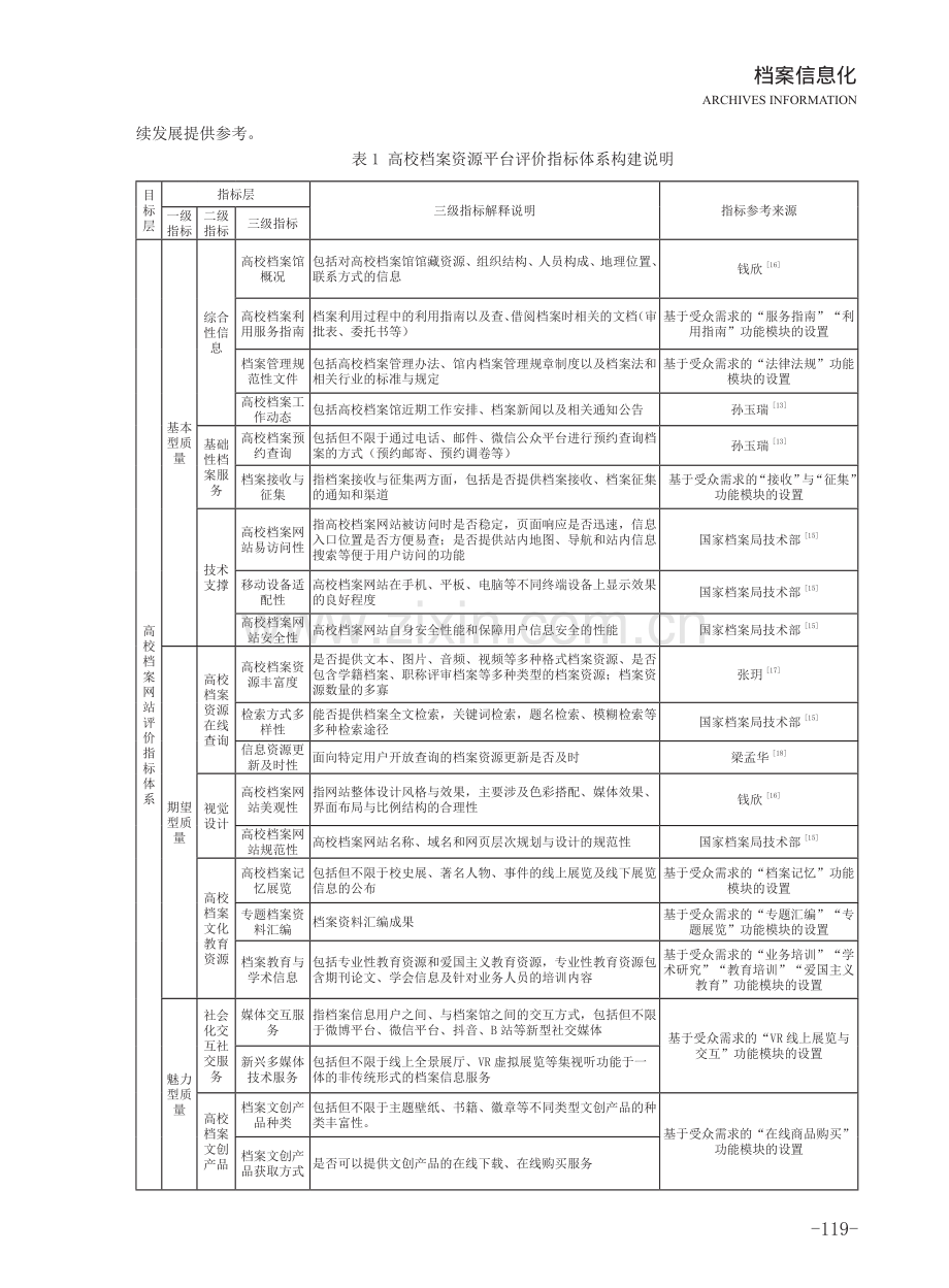 高校档案资源平台评价指标体系的构建与实证研究.pdf_第2页