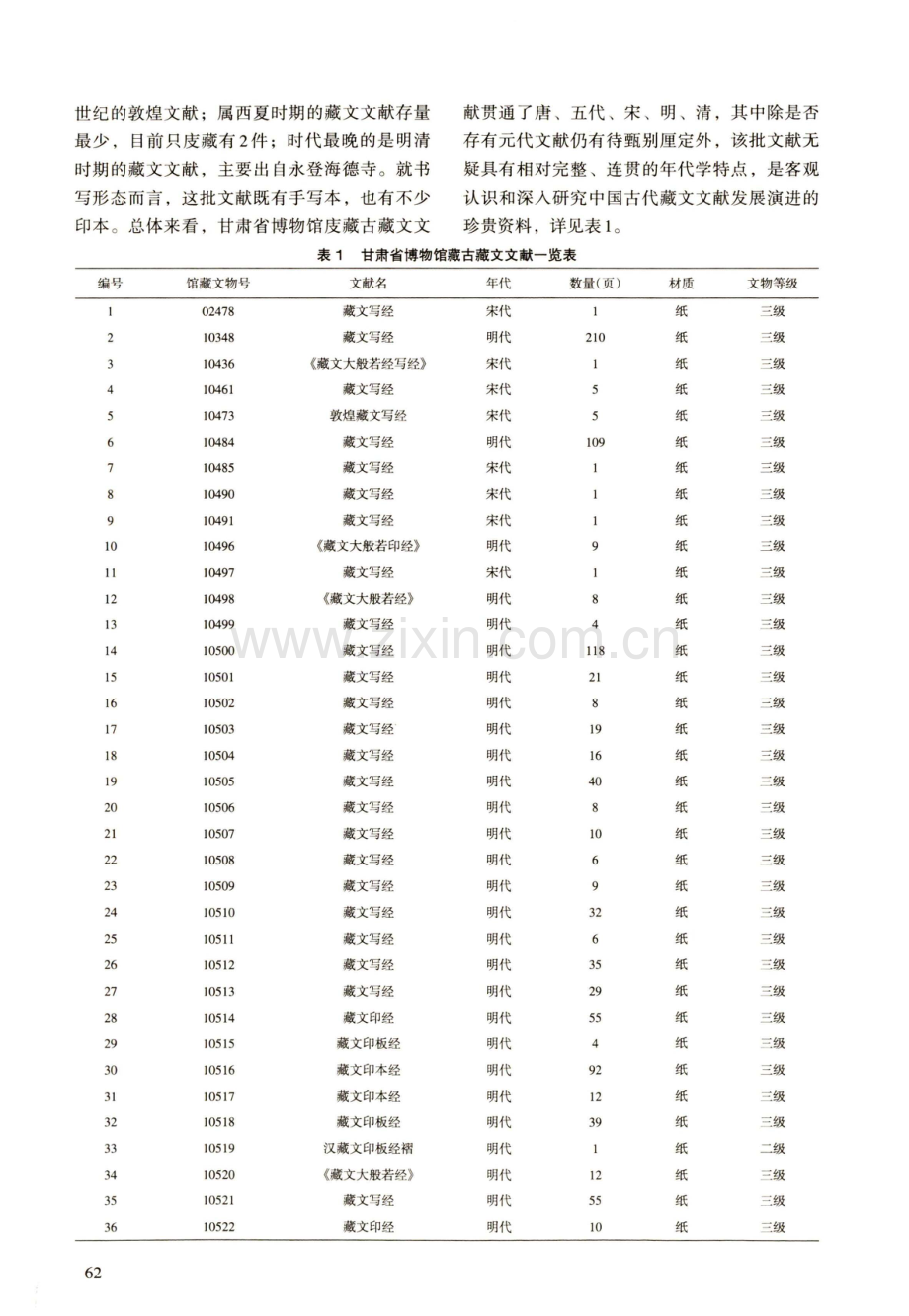 甘肃省博物馆藏古藏文文献的收藏、保护利用与价值研究 (1).pdf_第2页