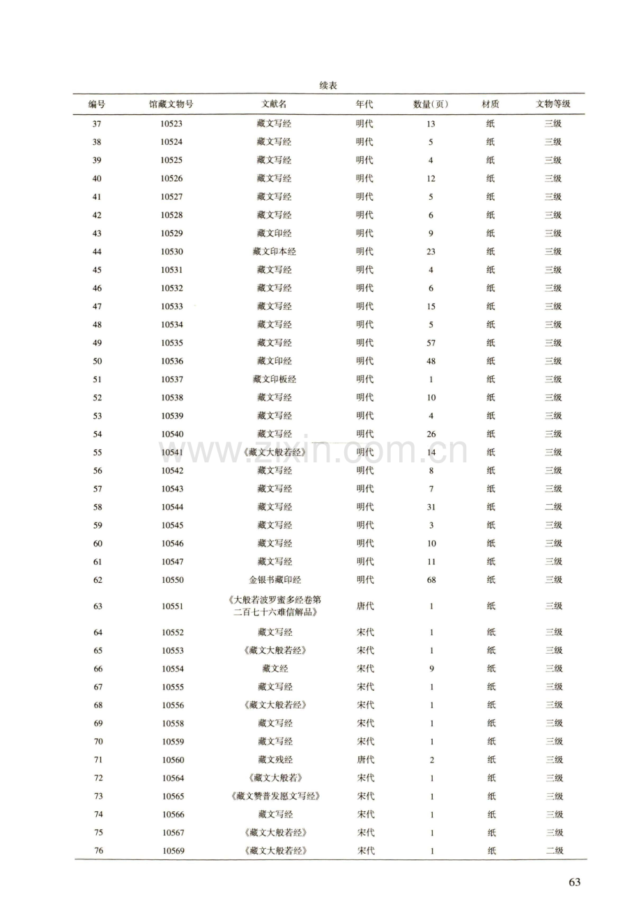 甘肃省博物馆藏古藏文文献的收藏、保护利用与价值研究 (1).pdf_第3页