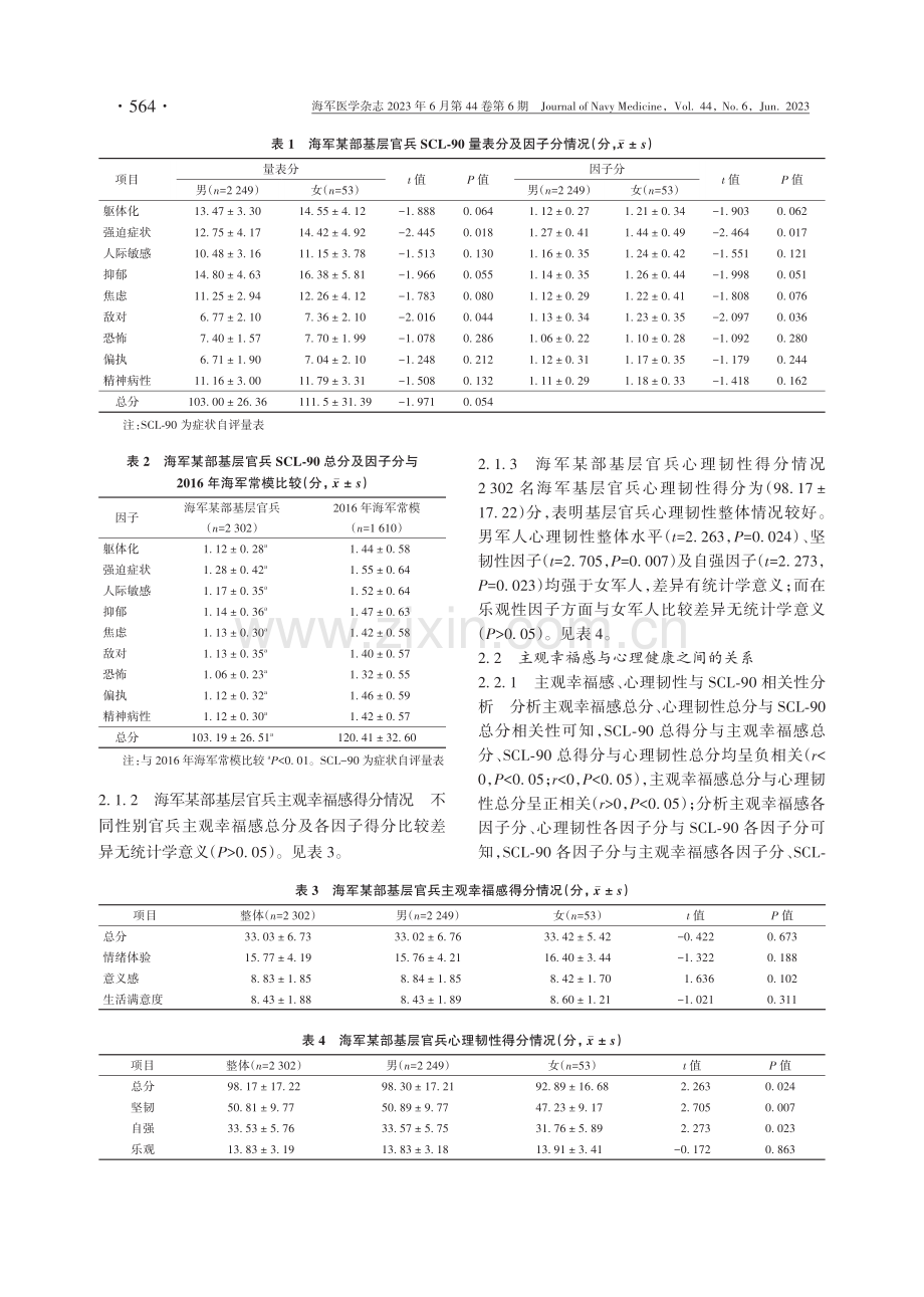 海军某部基层官兵心理健康水平与主观幸福感关系：心理韧性的调节效应.pdf_第3页