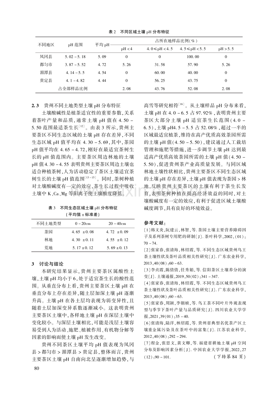 贵州省主要茶产区土壤酸性特征.pdf_第3页