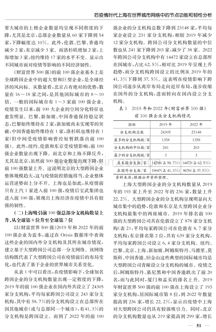 后疫情时代上海在世界城市网络中的节点功能和韧性分析.pdf_第2页