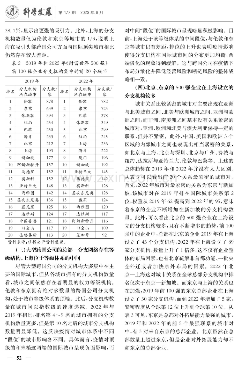 后疫情时代上海在世界城市网络中的节点功能和韧性分析.pdf_第3页