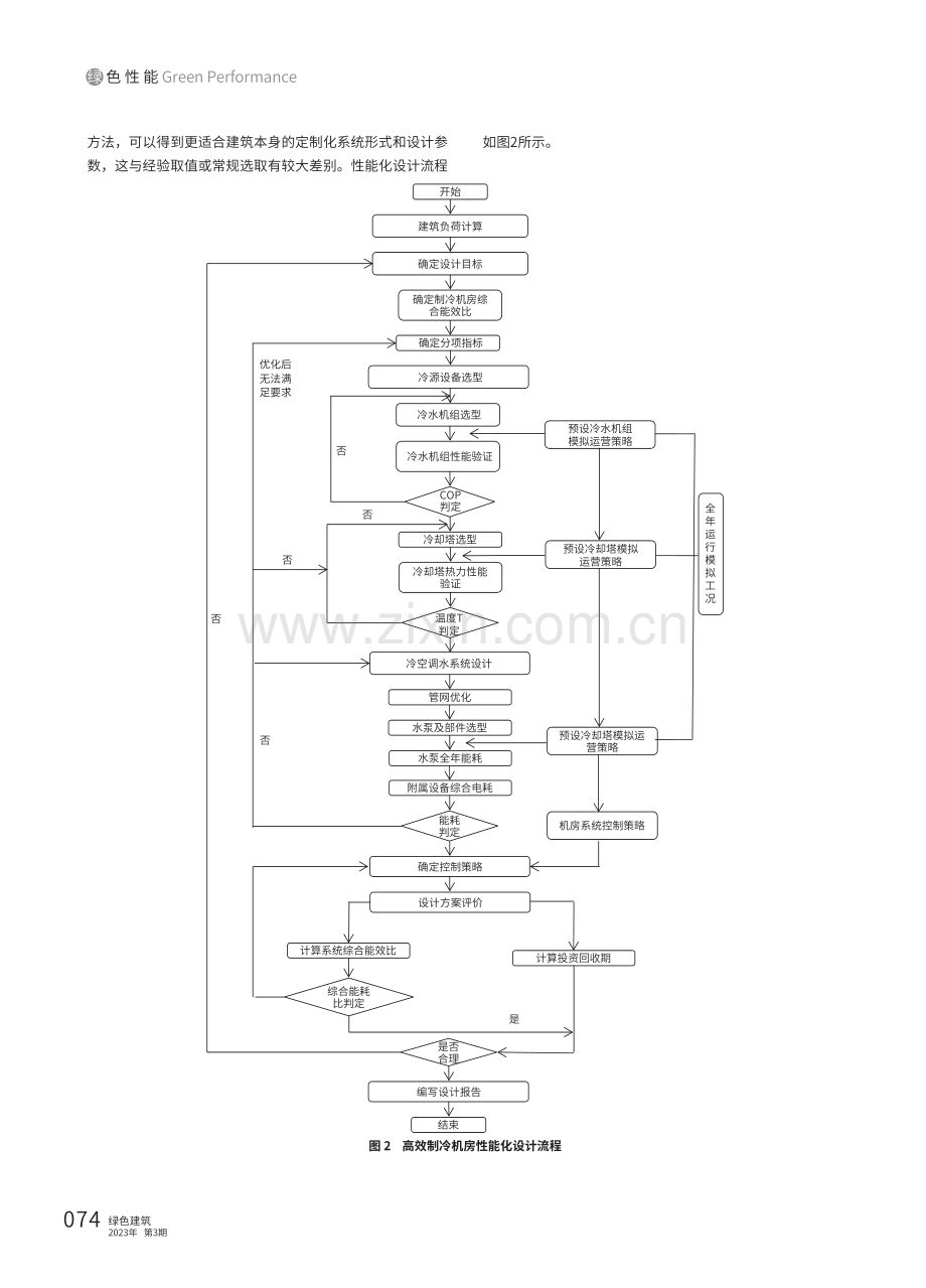 高效制冷机房性能化设计研究.pdf_第2页