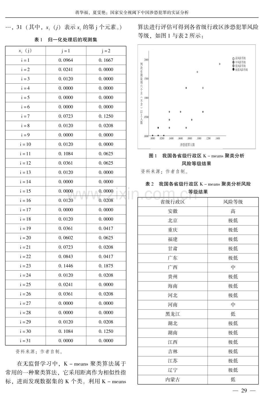 国家安全视阈下中国涉恐犯罪的实证分析.pdf_第3页