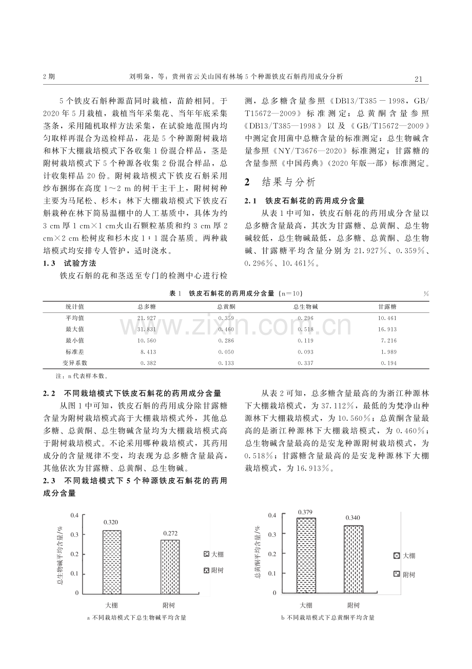 贵州省云关山国有林场5个种源铁皮石斛药用成分分析.pdf_第3页
