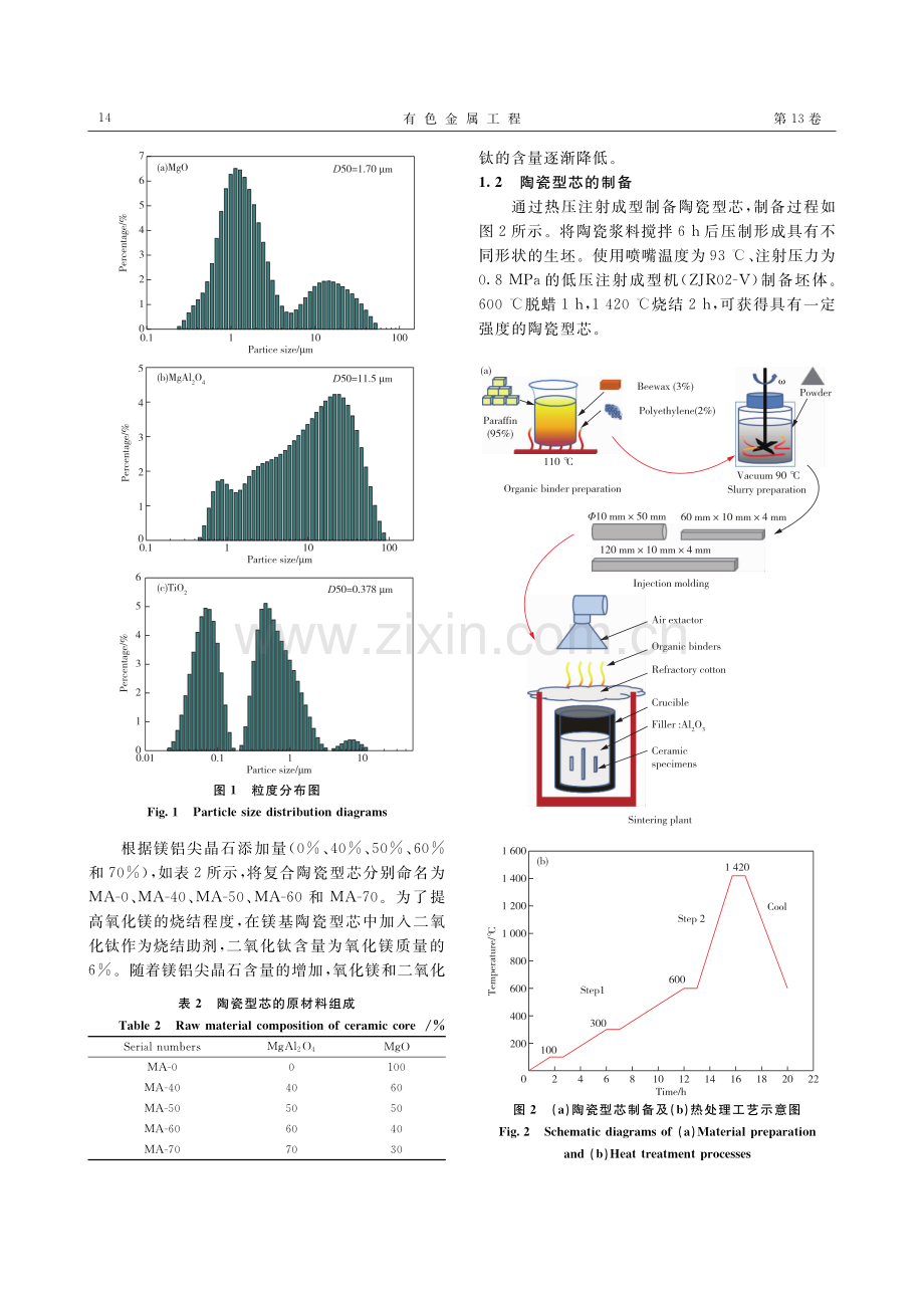 高尺寸稳定性的MgAl2O/MgO复合陶瓷型芯的制备.pdf_第3页