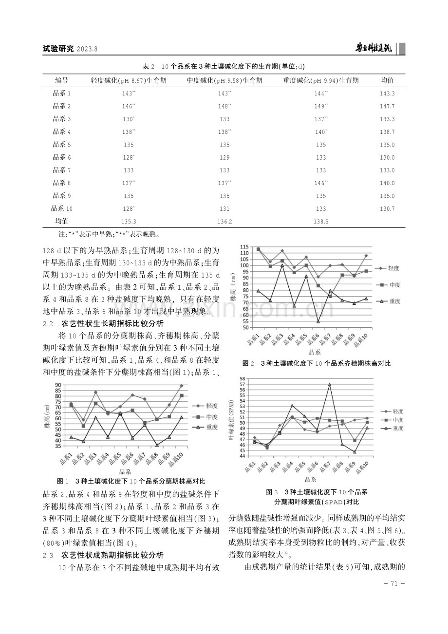 寒地盐碱化土壤对水稻生长和产量的影响.pdf_第3页