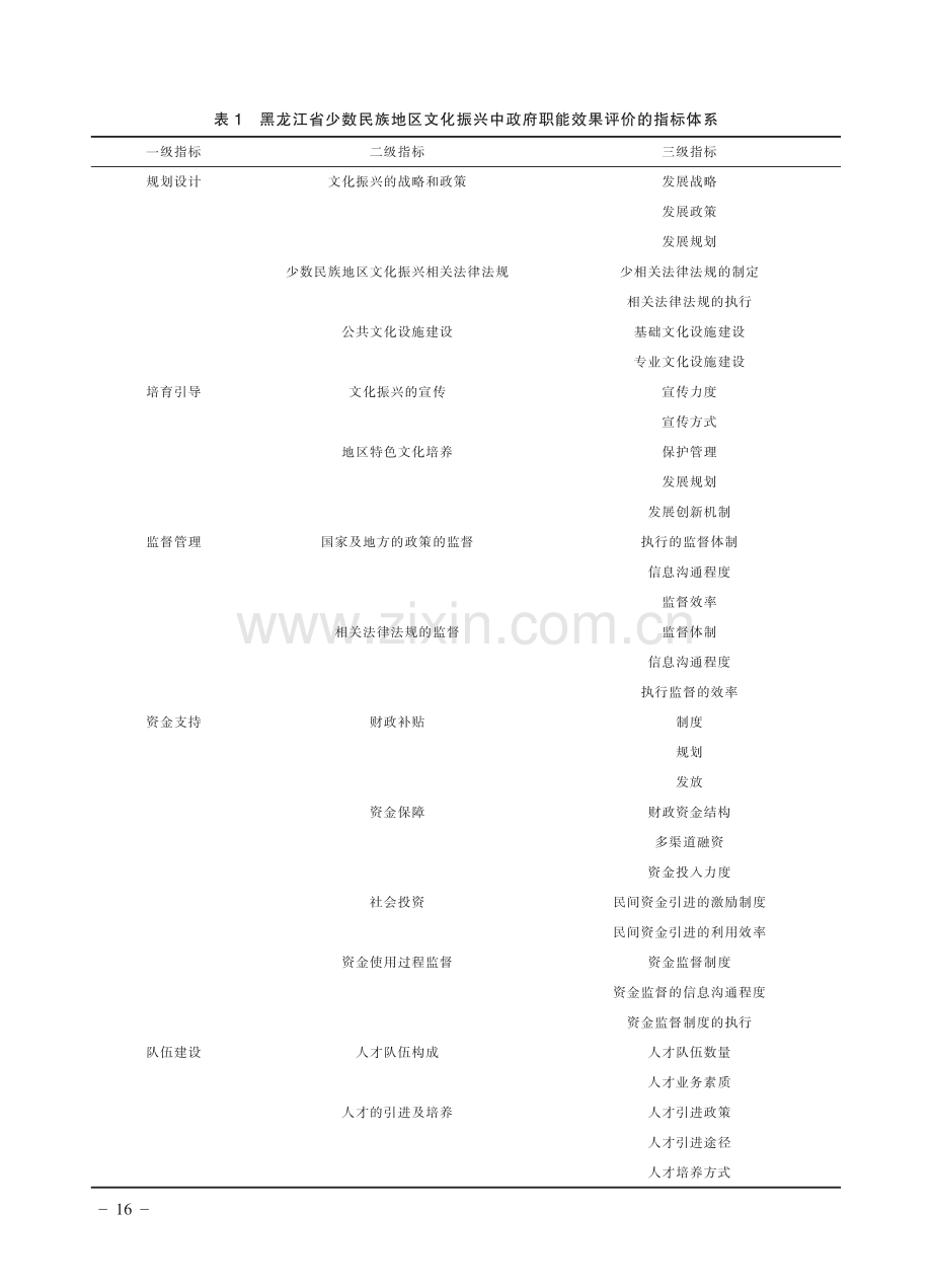 黑龙江省少数民族地区文化振兴中的政府职能作用研究——基于层次分析法.pdf_第3页