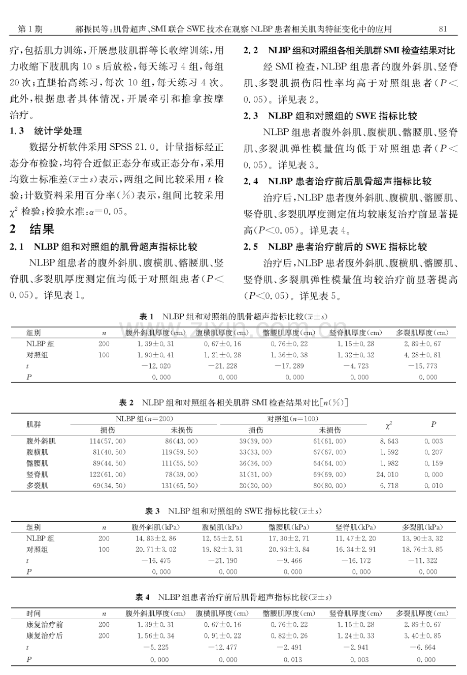 肌骨超声、SMI联合SWE技术在观察NLBP患者相关肌肉特征变化中的应用.pdf_第3页