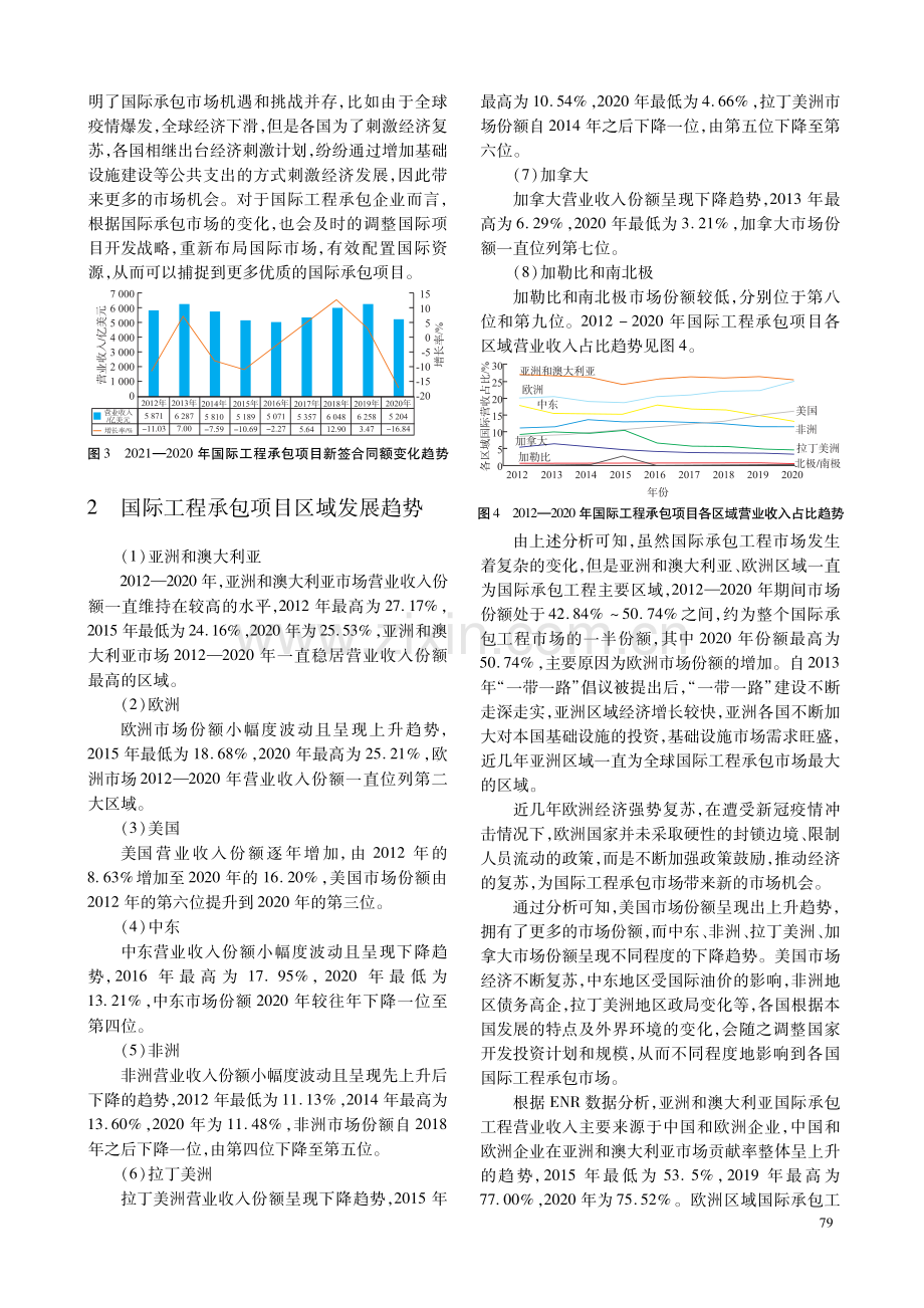 基于ENR的国际工程承包市场发展趋势分析.pdf_第2页